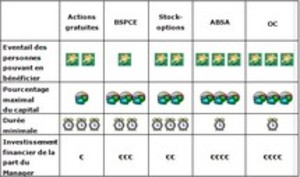 LES OUTILS ET MECANISMES DU MANAGEMENT PACKAGE