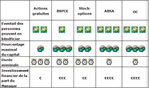 LES OUTILS ET MECANISMES DU MANAGEMENT PACKAGE LES OUTILS ET MECANISMES DU MANAGEMENT PACKAGE