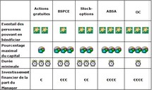 LES OUTILS ET MECANISMES DU MANAGEMENT PACKAGE