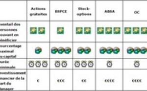 LES OUTILS ET MECANISMES DU MANAGEMENT PACKAGE